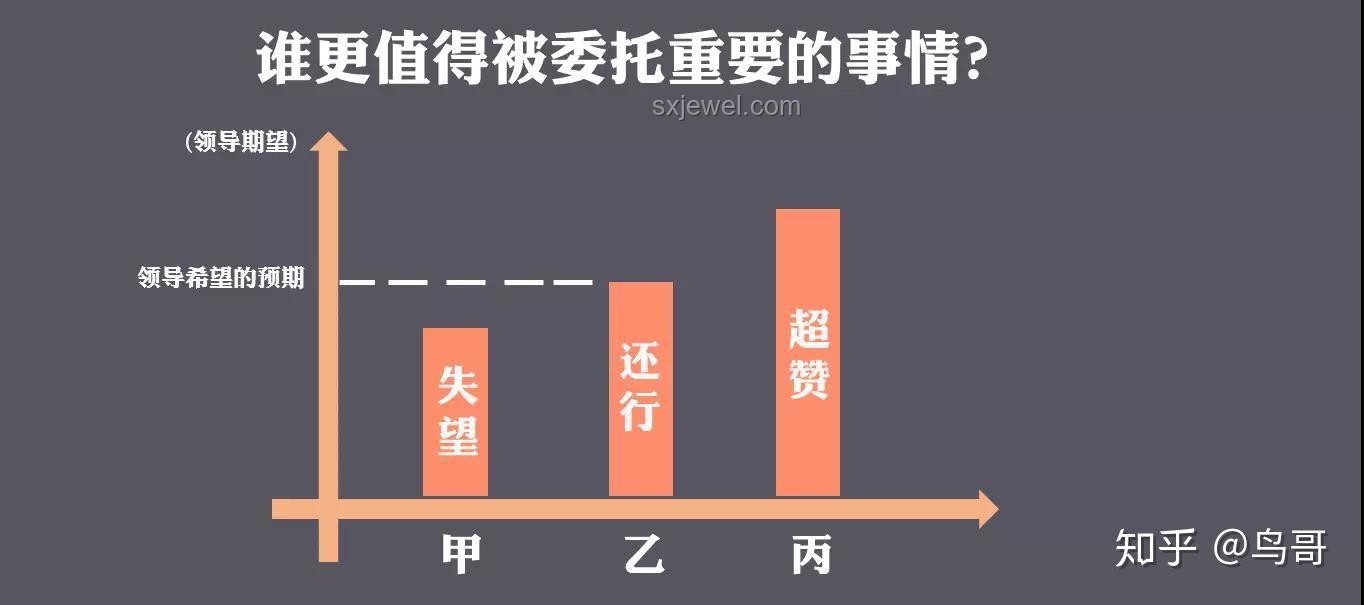一档跃迁：从换挡思维到创新飞跃